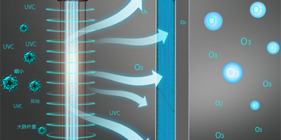 臭氧發生器VS紫外線殺菌消毒的對比和特點